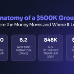 student-group-travel-market-statistics-infographic